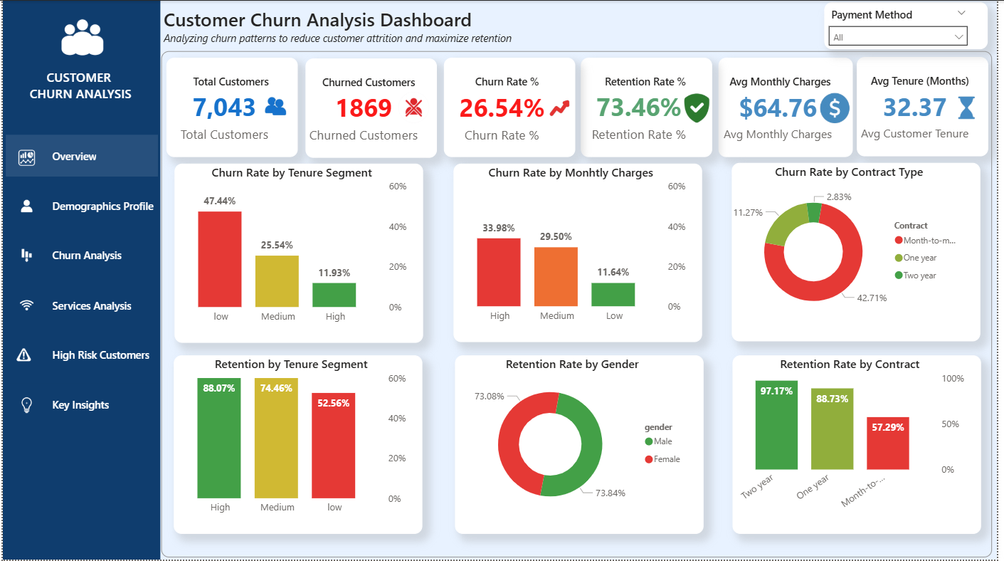 Superstore Sales Analysis Dashboard
